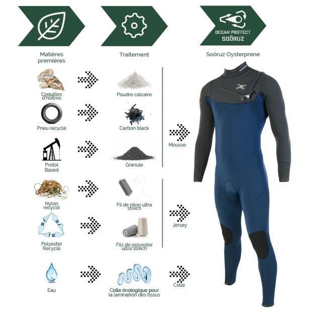 ГИДРОКОСТЮМ МУЖ. SOORUZ «FIGHTER C ПЕРЕДНЕЙ МОЛНИЕЙ» 5/4/3 ММ - Аритикул W3 MW543CZFIGBL-M - Фото 6