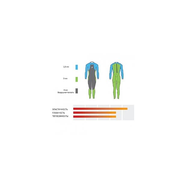 Гидрокостюм HEAD BLACK MARLIN, Smootskin - 4/3/1,5мм, Женский - Аритикул 452316 XS, рост155-163см, вес50-52кг - Фото 2